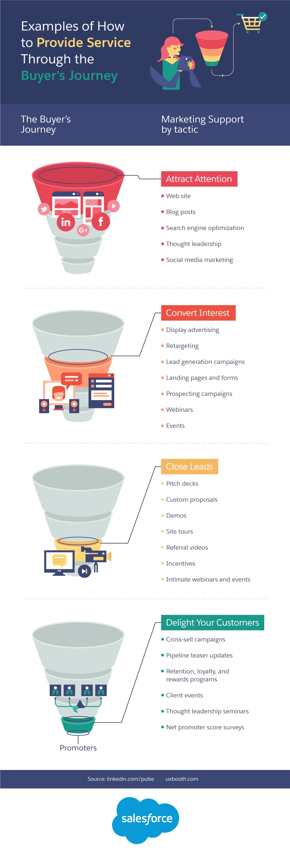 Cause and Effect How to Lead Your Customers Through Your Funnel